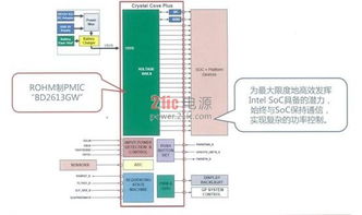 ROHM更新電源管理技術，將如何擴大平板電腦市場并引領計算機領域技術開發？